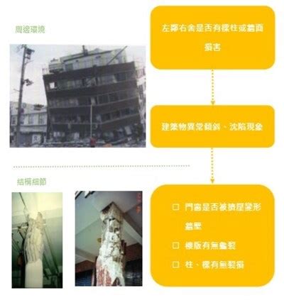 樑裂縫|地震後房屋結構 自行初步檢測簡易手冊